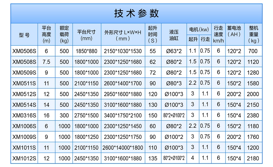 移动剪叉式91探花视频在线观看平台